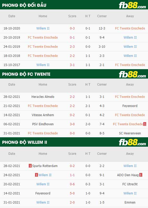 fb88-phong độ thi đấu Twente vs Willem