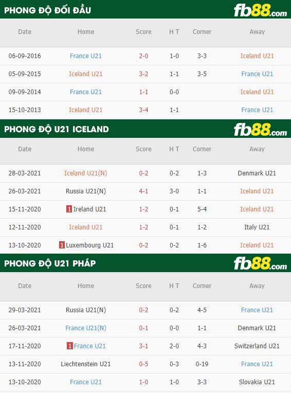 fb88-kèo nhà cái U21 Iceland vs U21 Phap