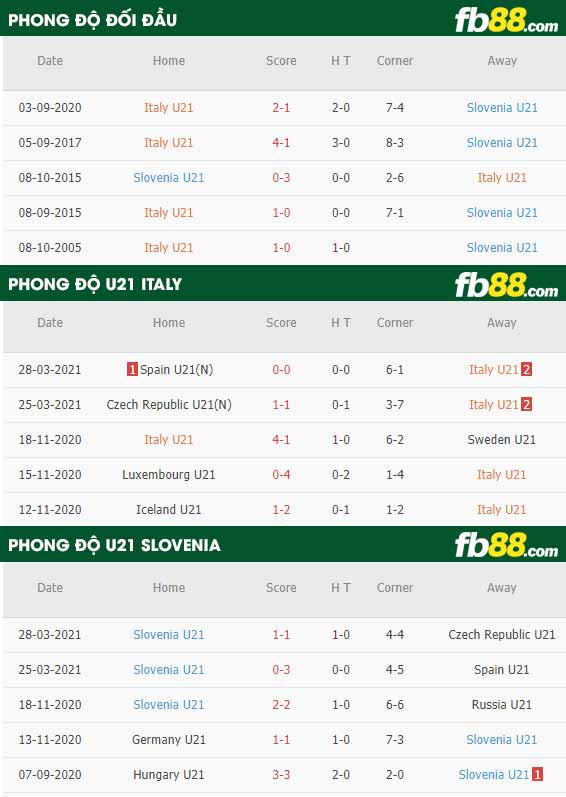 fb88-phong độ thi đấu U21 Slovenia vs U21 Italia