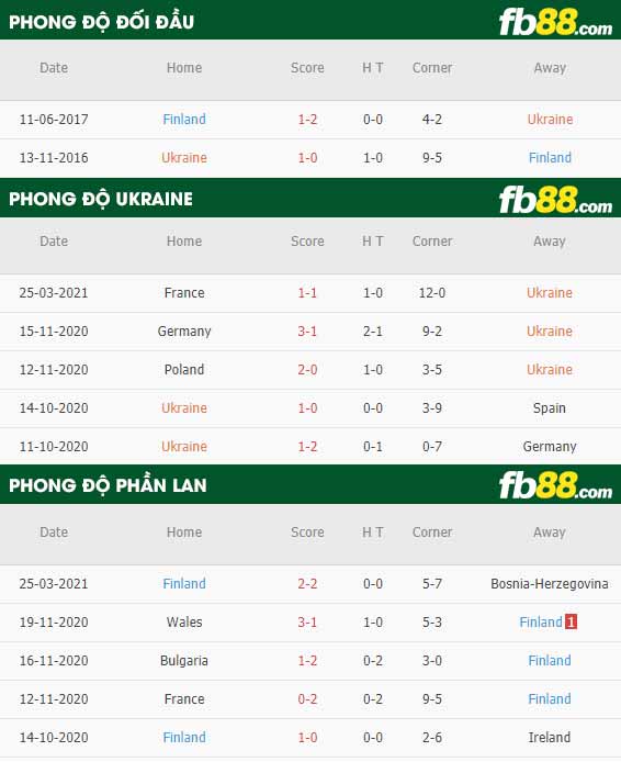 fb88-kèo nhà cái Ukraine vs Phan Lan