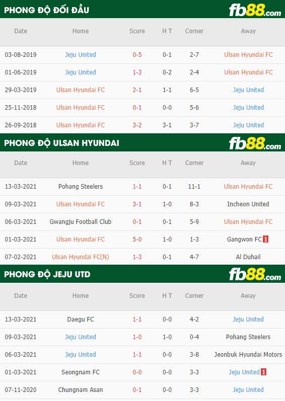 fb88-kèo nhà cái Ulsan vs Jeju