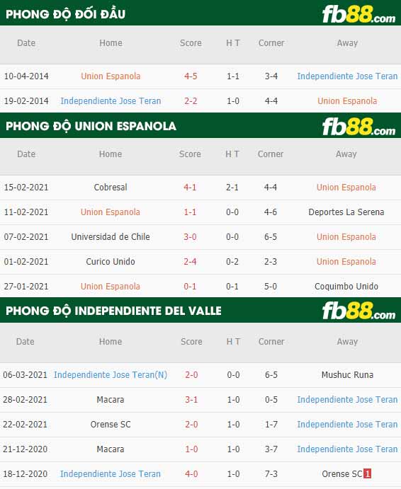 fb88-kèo nhà cái Union Espanola vs Independiente Del Valle