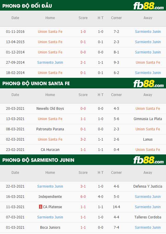 fb88-phong độ thi đấu Union Santa Fe vs Sarmiento Junin