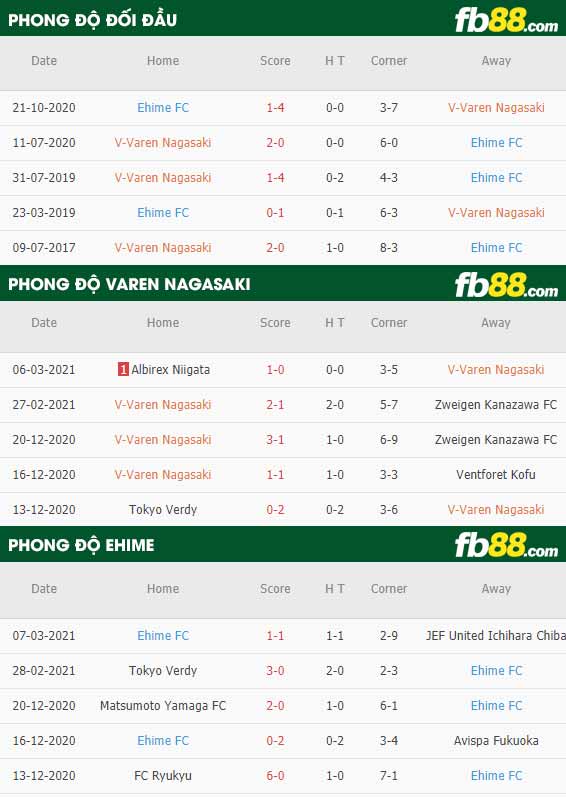 fb88-phong độ thi đấu Varen Nagasaki vs Ehime