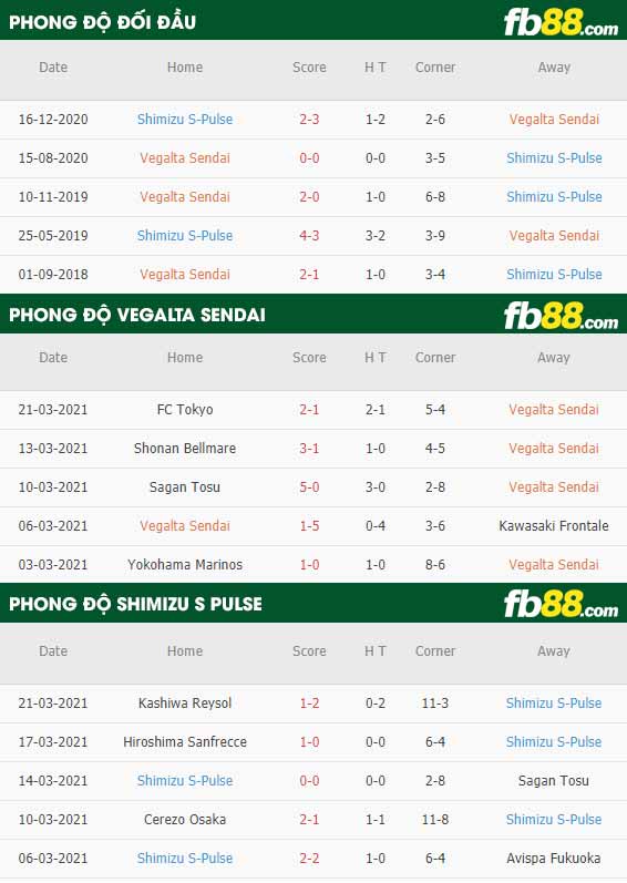 fb88-phong độ thi đấu Vegalta Sendai vs Shimizu S-Pulse