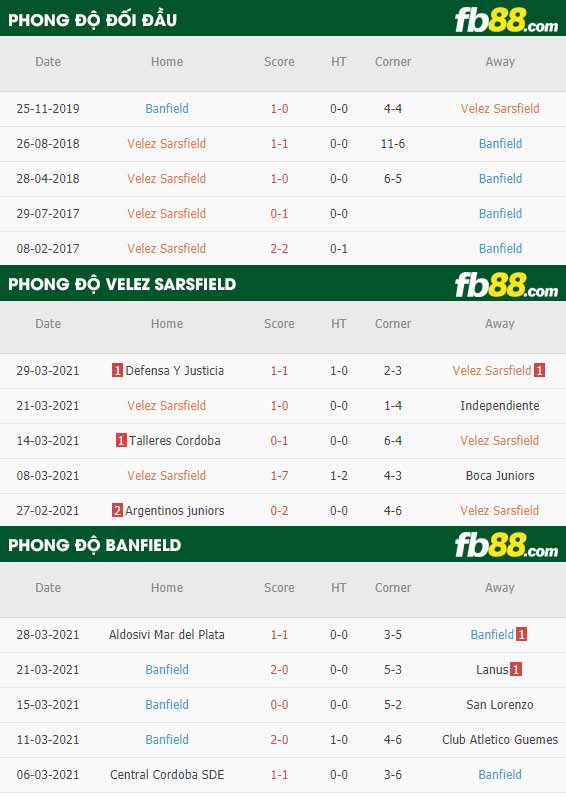 fb88-phong độ thi đấu Velez Sarsfield vs Banfield
