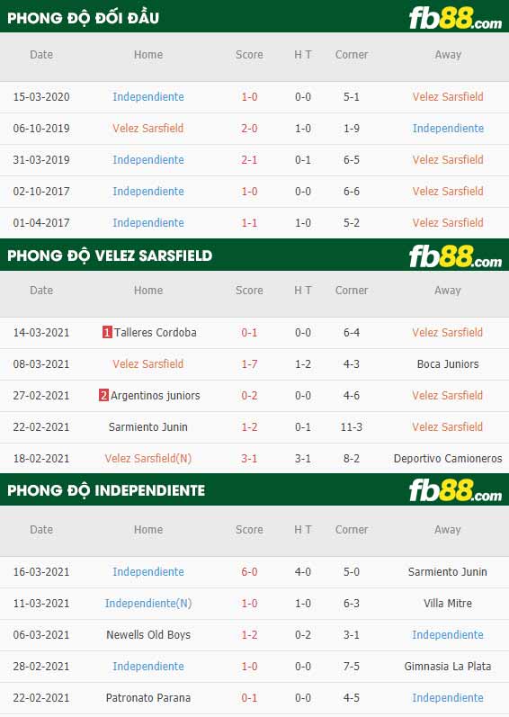 fb88-phong độ thi đấu Velez Sarsfield vs Independiente