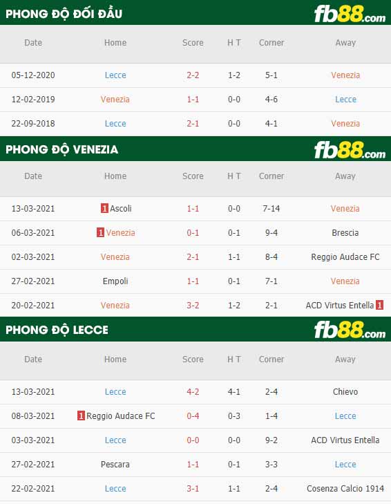 fb88-phong độ thi đấu Venezia vs Lecce