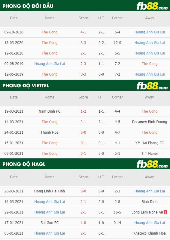 fb88-phong độ thi đấu Viettel vs HAGL