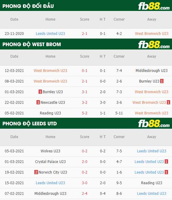 fb88-phong độ thi đấu West Brom U23 vs Leeds U23