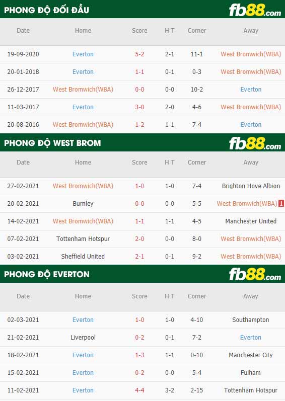 fb88-phong độ thi đấu West Brom vs Everton