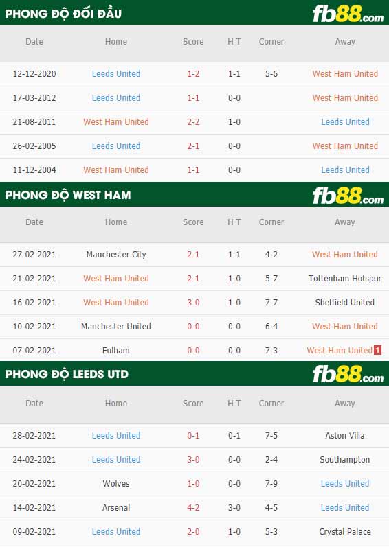 fb88-phong-do-thi-dau-West-Ham-vs-Leeds-09-03-2021