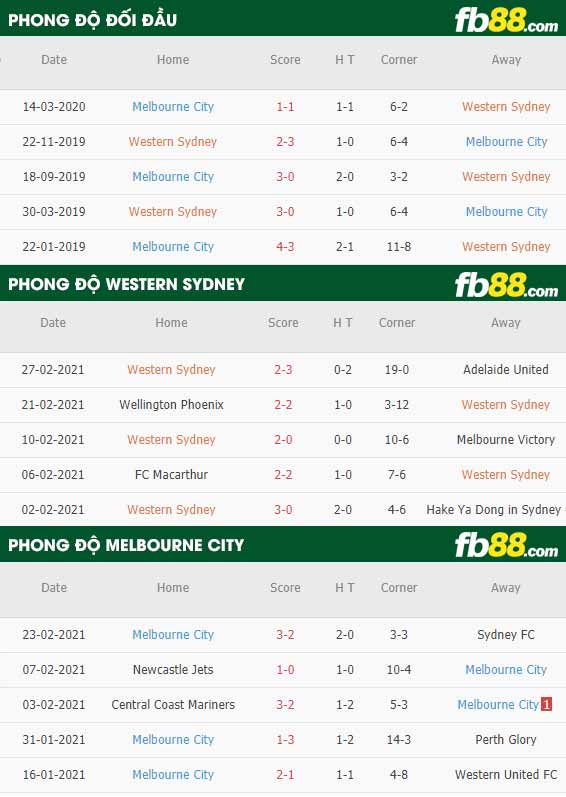 fb88-phong độ thi đấu Western Sydney vs Melbourne City