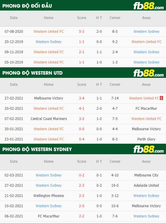 fb88-phong độ thi đấu Western United vs Western Sydney