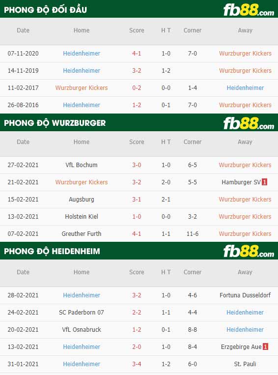 fb88-phong độ thi đấu Wurzburger vs Heidenheim