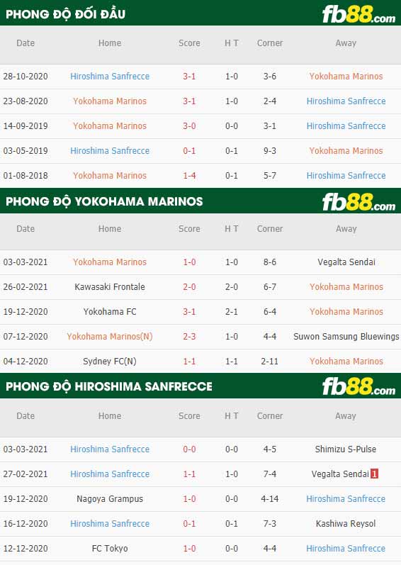 fb88-phong độ thi đấu Yokohama F Marinos vs Sanfrecce Hiroshima