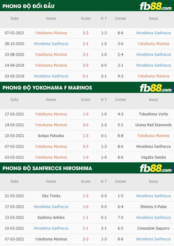 fb88-kèo nhà cái Yokohama F Marinos vs Sanfrecce Hiroshima
