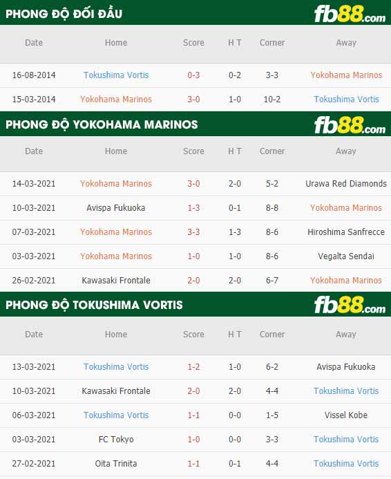 fb88-phong độ thi đấu Yokohama F Marinos vs Tokushima Vortis