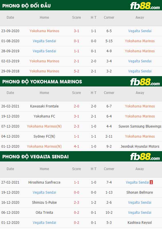 fb88-phong độ thi đấu Tokyo vs Tokushima Vortis