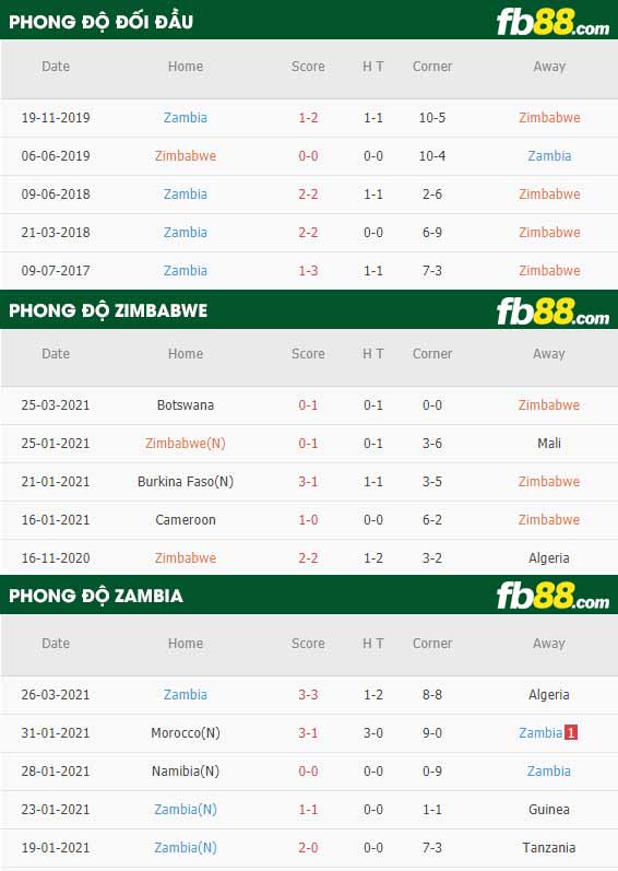 fb88-phong độ thi đấu Zimbabwe vs Zambia