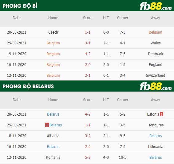 fb88-tỷ lệ kèo bóng đá Bi vs Belarus
