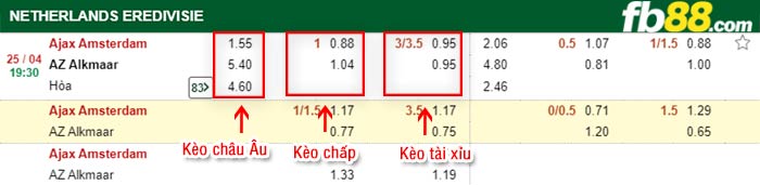 fb88-bảng kèo trận đấu Ajax vs AZ Alkmaar