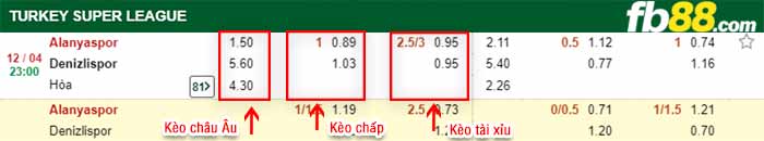 fb88-bảng kèo trận đấu Alanyaspor vs Denizlispor