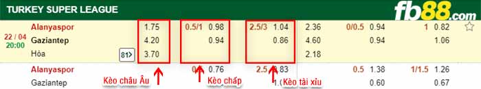 fb88-bảng kèo trận đấu Alanyaspor vs Gazisehir Gaziantep