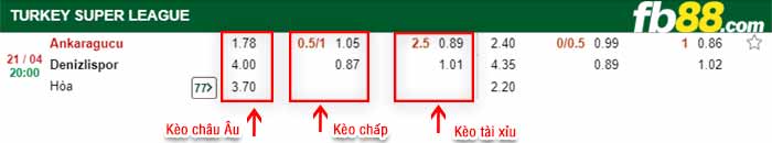 fb88-bảng kèo trận đấu Ankaragucu vs Denizlispor