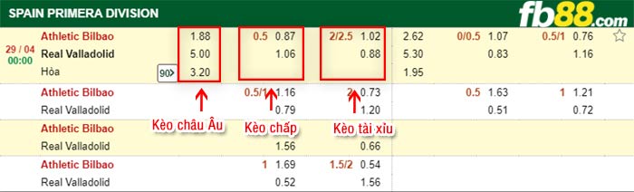fb88-bảng kèo trận đấu Athletic Bilbao vs Valladolid