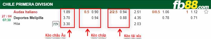 fb88-bảng kèo trận đấu Audax Italiano vs Melipilla