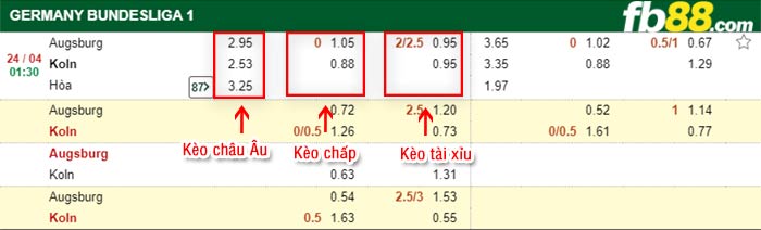 fb88-bảng kèo trận đấu Augsburg vs Koln