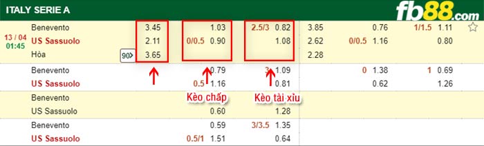 fb88-bảng kèo trận đấu Benevento vs Sassuolo