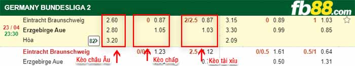 fb88-bảng kèo trận đấu Braunschweig vs Aue