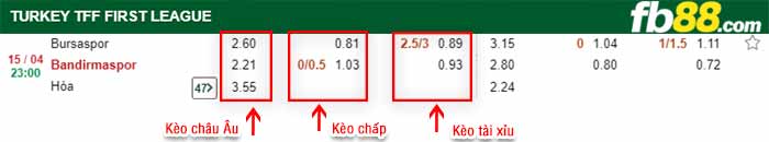 fb88-bảng kèo trận đấu Bursaspor vs Bandirmaspor