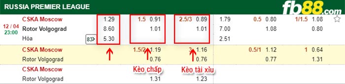 fb88-bảng kèo trận đấu CSKA Moscow vs Rotor Volgograd