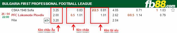 fb88-bảng kèo trận đấu CSKA Sofia vs Lokomotiv Plovdiv