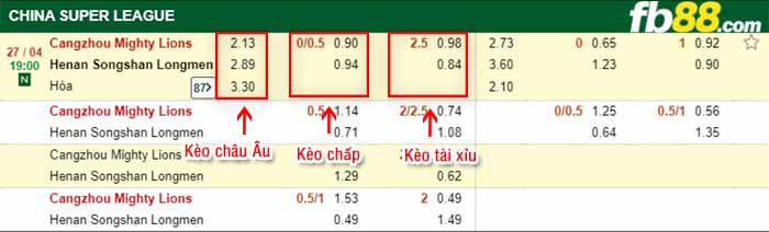 fb88-bảng kèo trận đấu Cangzhou Mighty Lions vs Henan Songshan Longmen
