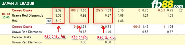 fb88-bảng kèo trận đấu Cerezo Osaka vs Urawa Red