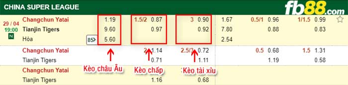 fb88-bảng kèo trận đấu Changchun YaTai vs Tianjin Jinmen Tiger