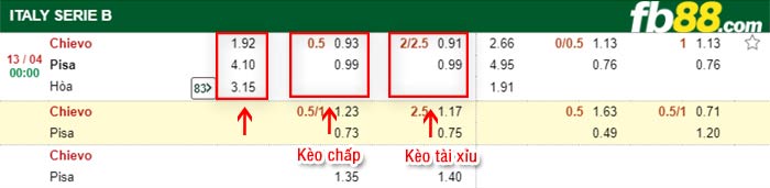 fb88-bảng kèo trận đấu Chievo vs Pisa