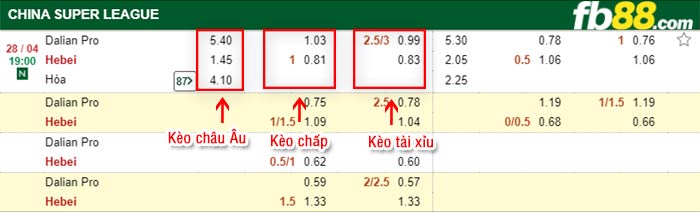 fb88-bảng kèo trận đấu Dalian Pro vs Hebei FC