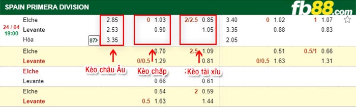 fb88-bảng kèo trận đấu Elche vs Levante