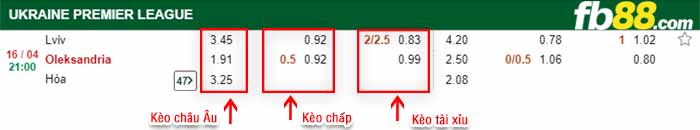 fb88-bảng kèo trận đấu FC Lviv vs Oleksandria