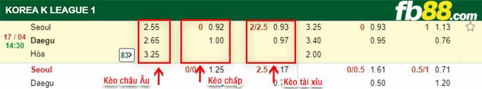 fb88-bảng kèo trận đấu FC Seoul vs Daegu FC