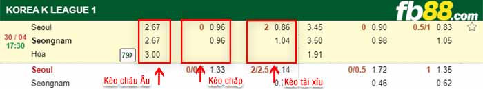 fb88-bảng kèo trận đấu FC Seoul vs Seongnam