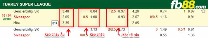 fb88-bảng kèo trận đấu Genclerbirligi vs Sivasspor
