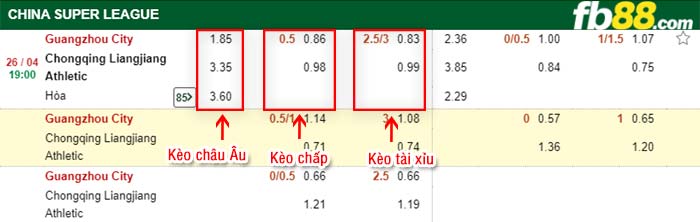 fb88-bảng kèo trận đấu Guangzhou City vs Chongqing Liangjiang