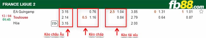 fb88-bảng kèo trận đấu Guingamp vs Toulouse