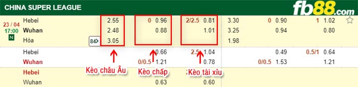 fb88-bảng kèo trận đấu Hebei vs Wuhan Zall